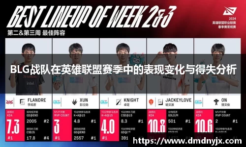 BLG战队在英雄联盟赛季中的表现变化与得失分析